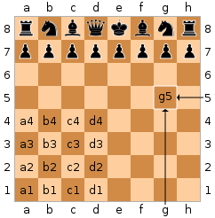 Knight moves from f6 to e4 for a cool Queen's gambit that creates mate in  1. I totally missed this during the game 🤣. : r/chess